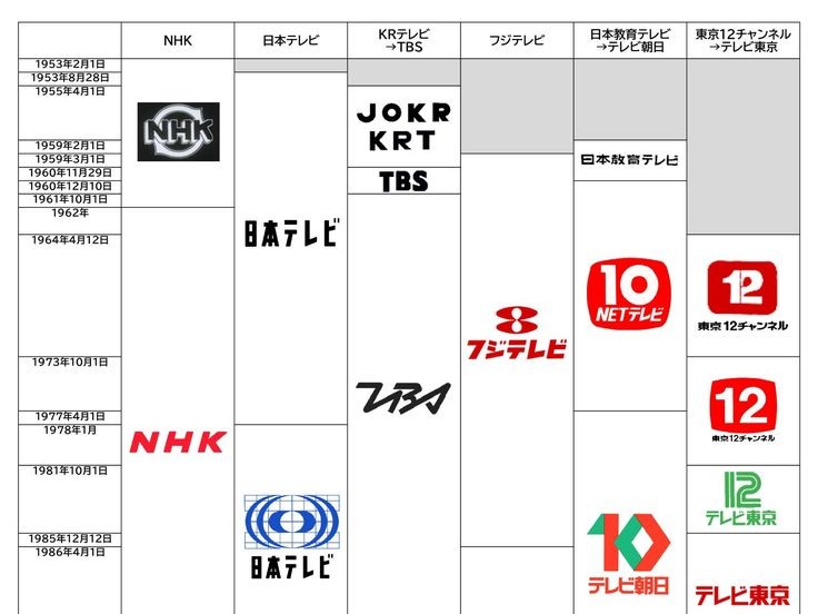 テレビ局再編へ